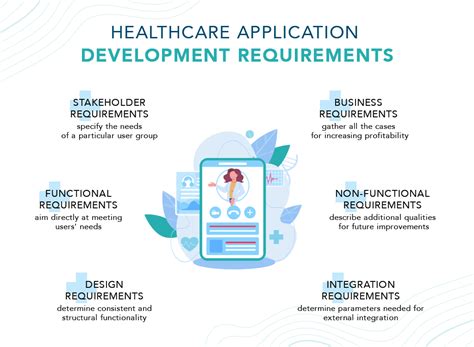 Healthcare Application Development As A Growing Trend For The Future Of