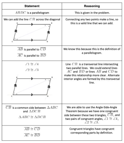 Parallelogram Proofs - Common Core: High School - Geometry