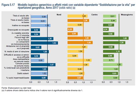 Un Paese Longevo E Attivo Il Rapporto Annuale Istat Propensione It