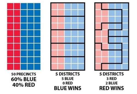 Gerrymandering Quand La Manipulation Lectorale Prend Des Allures De