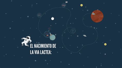 EL NACIMIENTO DE LA VIA LACTEA By Edusp Sp On Prezi