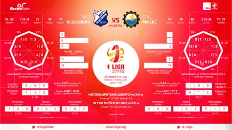 MKS KLUCZBORK FKS STAL MIELEC 0 1 FKS Stal Mielec SA