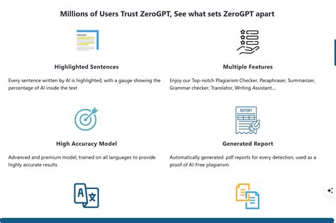 Zerogpt Review Features Use Cases Pricing Alternatives