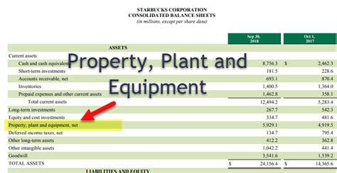 Property Plant And Equipment Ppande Formula Calculations And Examples