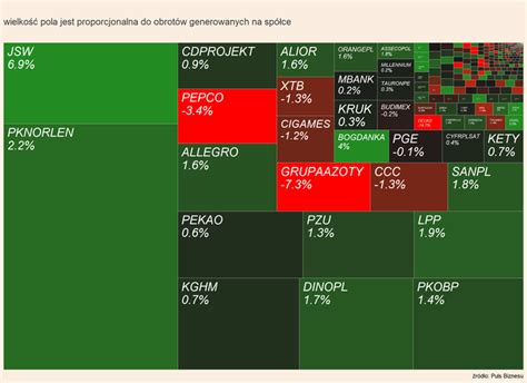 Mapa Gpw Jsw Bogdanka Orlen Pepco I Grupa Azoty W Centrum Uwagi