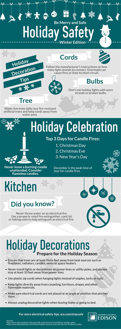 Infographic Holiday Decorating Safety Tips Energized By Edison