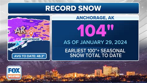 Anchorage picks up 100 inches of snow with plenty of winter left to go ...