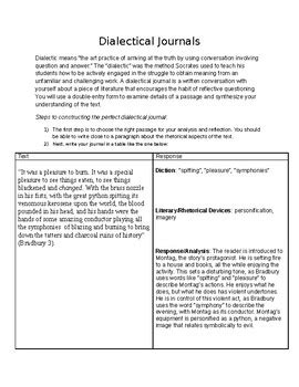 Fahrenheit Dialectical Journal By The Hero S Corner Tpt