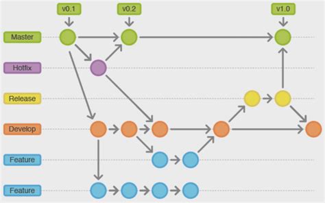 Effective Git Commit Messages For Python Projects