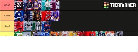 ReverseRetro Jerseys Tier List Community Rankings TierMaker