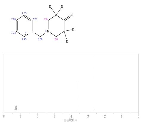 N Benzyl Piperidone D Wiki