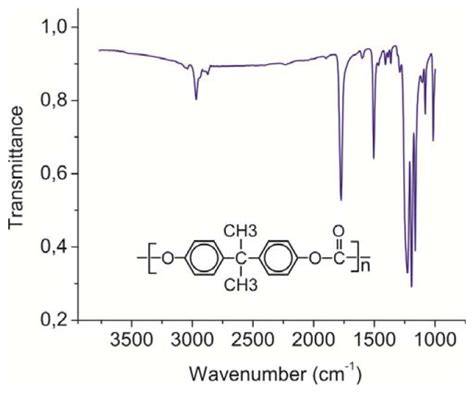 IR Absorption Spectrum Of The Thin Polycarbonate PC Film Dried From