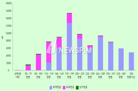 2015경제정책 공무원연금 이어 군인·사학연금도 개혁