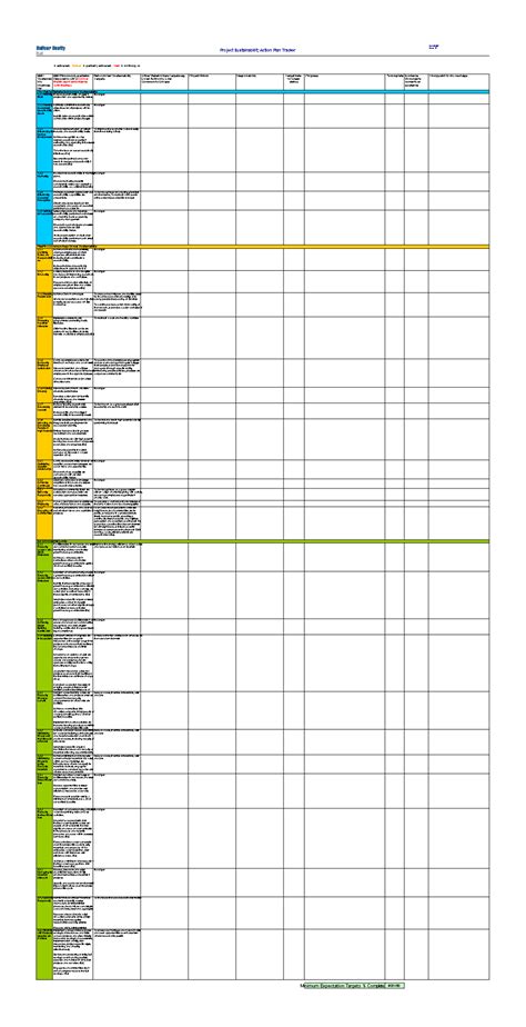 Project Sustainability Action Plan Tracker