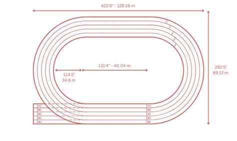 Running Track Dimensions And Layout Guide Novotrack