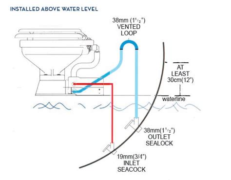 Boat Toilet Plumbing Diagram Options