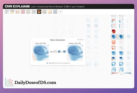 Cnn Explainer Interactively Visualize A Convolutional Neural Network