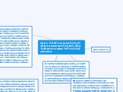 U A Principios Y Fundamentos De La Admin Mind Map