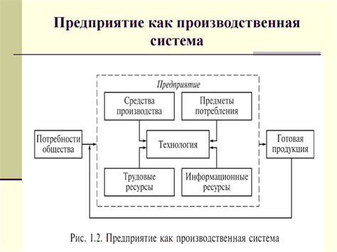 Организация производства на предприятиях и производственная структура ...