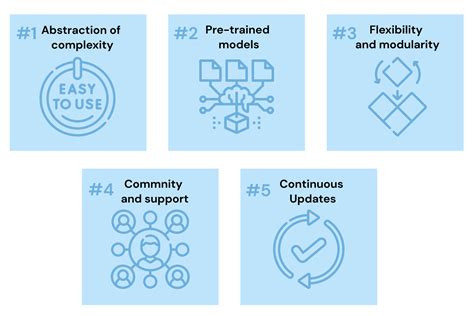 What is Hugging Face? The AI Community's Open-Source Oasis | DataCamp