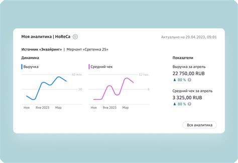 Решение для ресторанного бизнеса