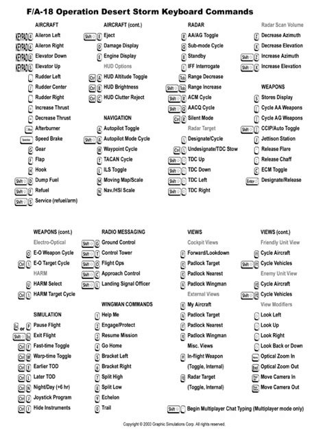 Computer Key Command | PDF