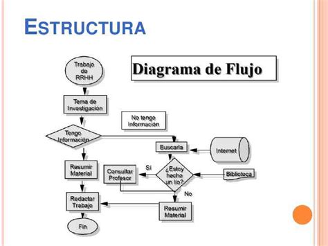 Top 64 Imagen Tipos De Estructuras De Diagramas De Flujo Abzlocal Mx