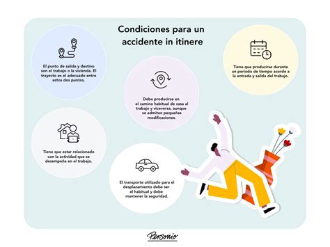 ¿qué Es Un Accidente In Itinere ️ Guía Completa Personio