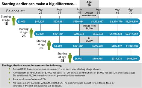 Fidelity How To Invest Roth Ira - Invest Walls