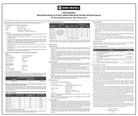 Hasil RUPS Bank Mestika Dharma Tbk BBMD 25 Mei 2022 Dataindonesia Id