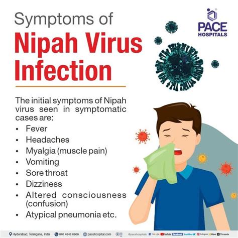 Nipah Virus History, Symptoms, Incubation, Complications, 57% OFF