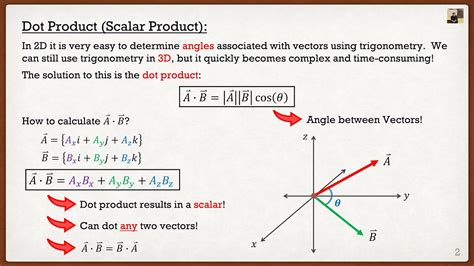 Engineering Mechanics: Statics Theory | Dot Product - YouTube