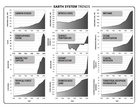 Monthly Review When Did The Anthropocene Beginand Why Does It Matter