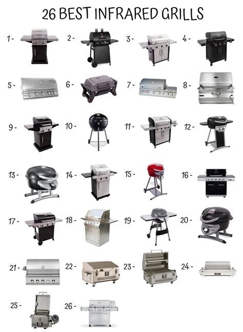 26 Best Infrared Grills - Home Furniture Design