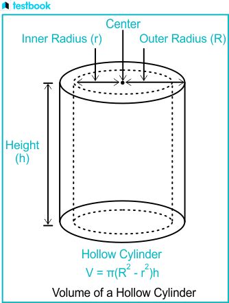 Volume of Hollow Cylinder - Formula, Derivation & Examples | Testbook.com