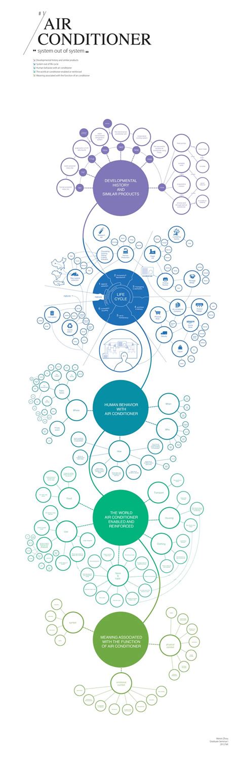 Mind Map Of Number System