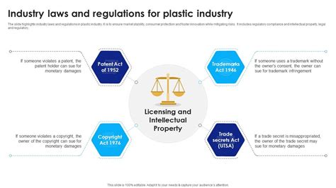 Global Plastic Industry Outlook Industry Laws And Regulations For ...