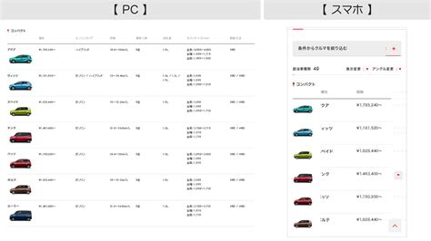 料金表・比較表などのテーブルをスマホ対応するデザイン事例 野良人（のらんど）