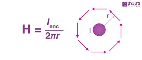 Ampere S Law Definition Statement Examples Equation Video