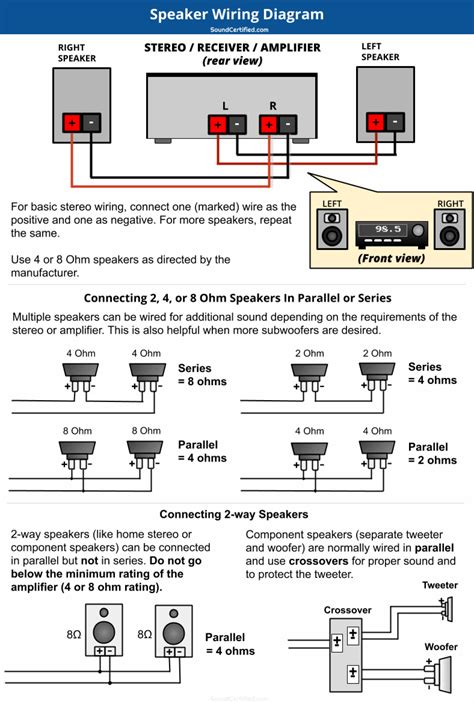 Speaker Cable Pin Connecter Diagram What Is The Best Way To