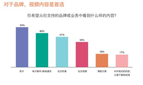 2019年为什么必须重视视频营销？ 视频策划 营销干货