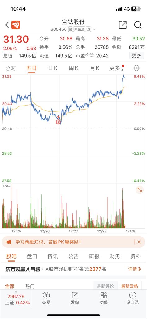 一波一波操作！宝钛股份600456股吧东方财富网股吧