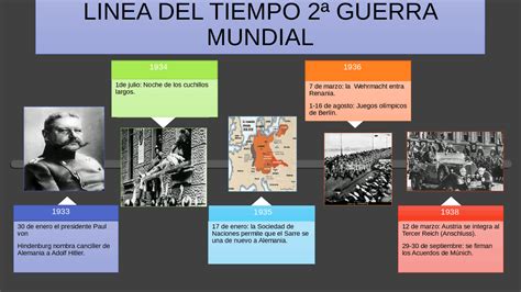 Linea Del Tiempo Pensamiento Ap Primera Guerra Mundial Sexiz Pix Sexiz Pix