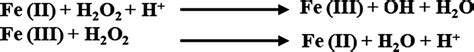 Schematic Representation Of Reaction Mechanism Of H O On Iron Oxide