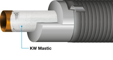 DENSO®-Masse Korrosionsschutzmassen - DENSO Group Germany