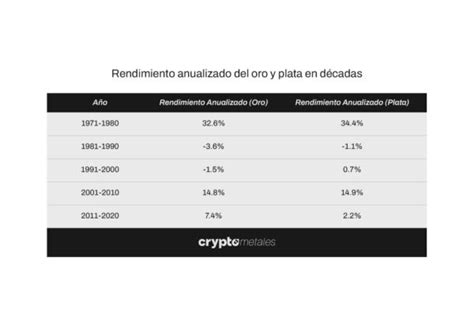 Por qué Kiyosaki recomienda invertir en oro y plata