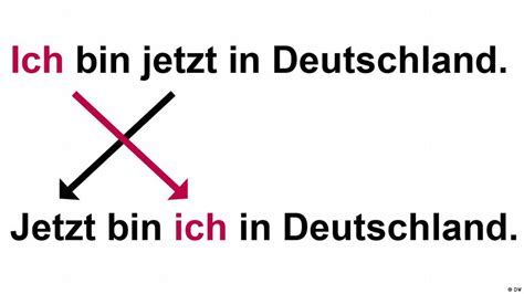 Aussagesatz Satzstellung Grammatik In Europa Dw Deutsch Lernen