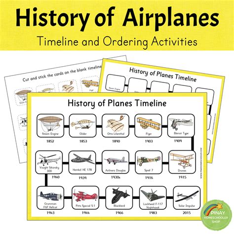 History of Airplanes - Timeline and Ordering Activities – Pinay ...