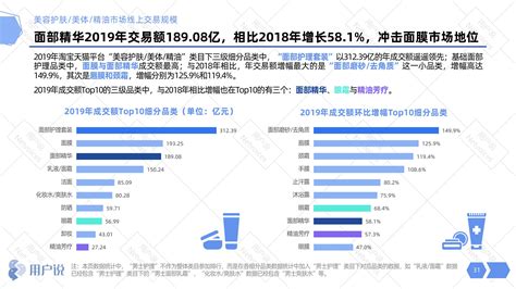 用户说：2020年中国国货美妆发展趋势报告（137页） 互联网数据资讯网 199it 中文互联网数据研究资讯中心 199it