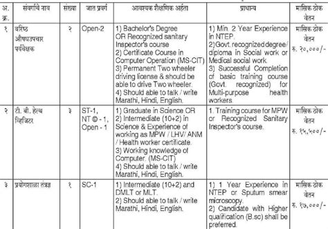 Bhiwandi Nizampur Municipal Corporation Recruitment 2022 MajiNoukriGuru